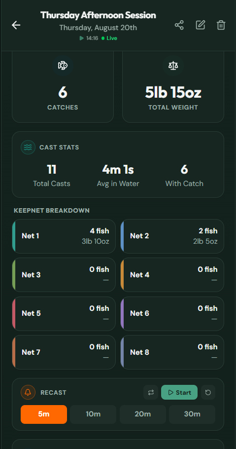 Cast Stats & Multi Keepnet