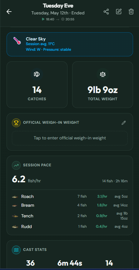 Official Weigh-In Weight