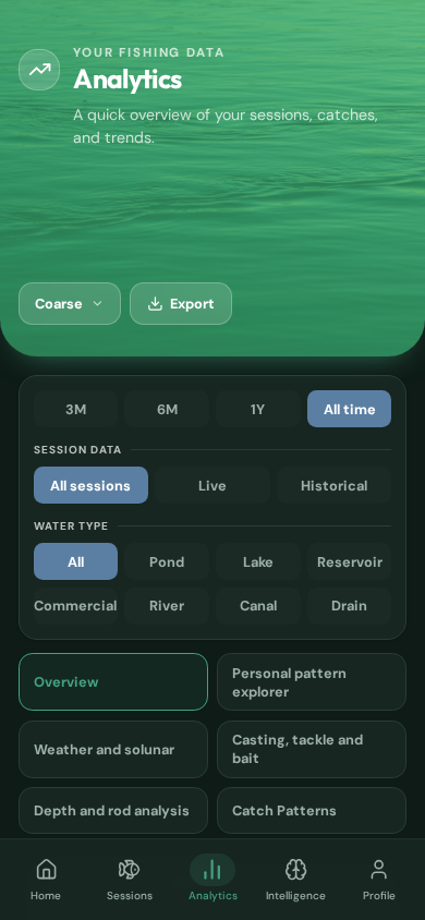 CatchMate Analytics Overview on a phone showing the period, session-source and water-type filters with the current summary.