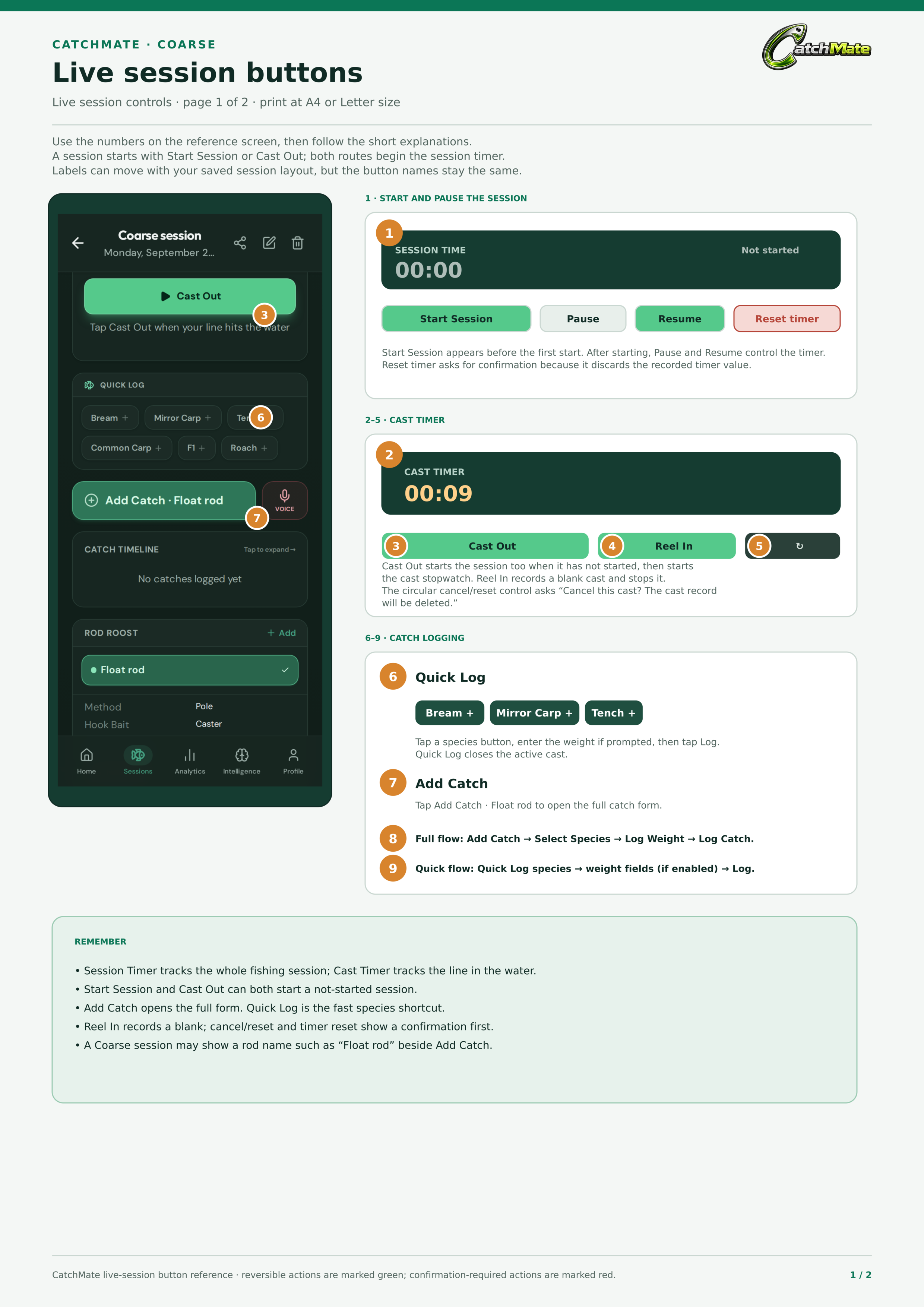 Coarse live-session page 1: the not-started Session Time card with Start Session, Cast Timer, Cast Out, Reel In, Quick Log, and Add Catch controls.