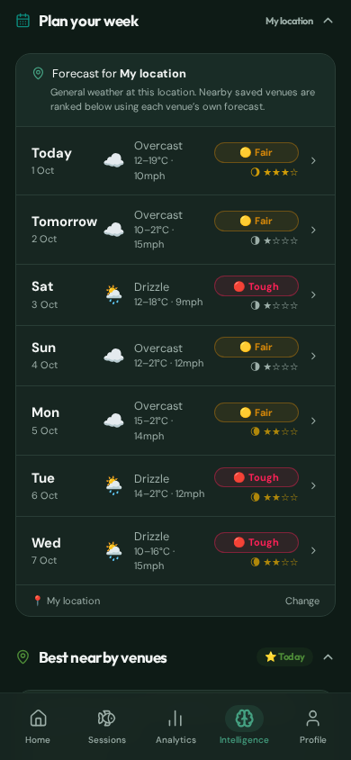 CatchMate Coarse Plan your week showing the seven-day forecast.