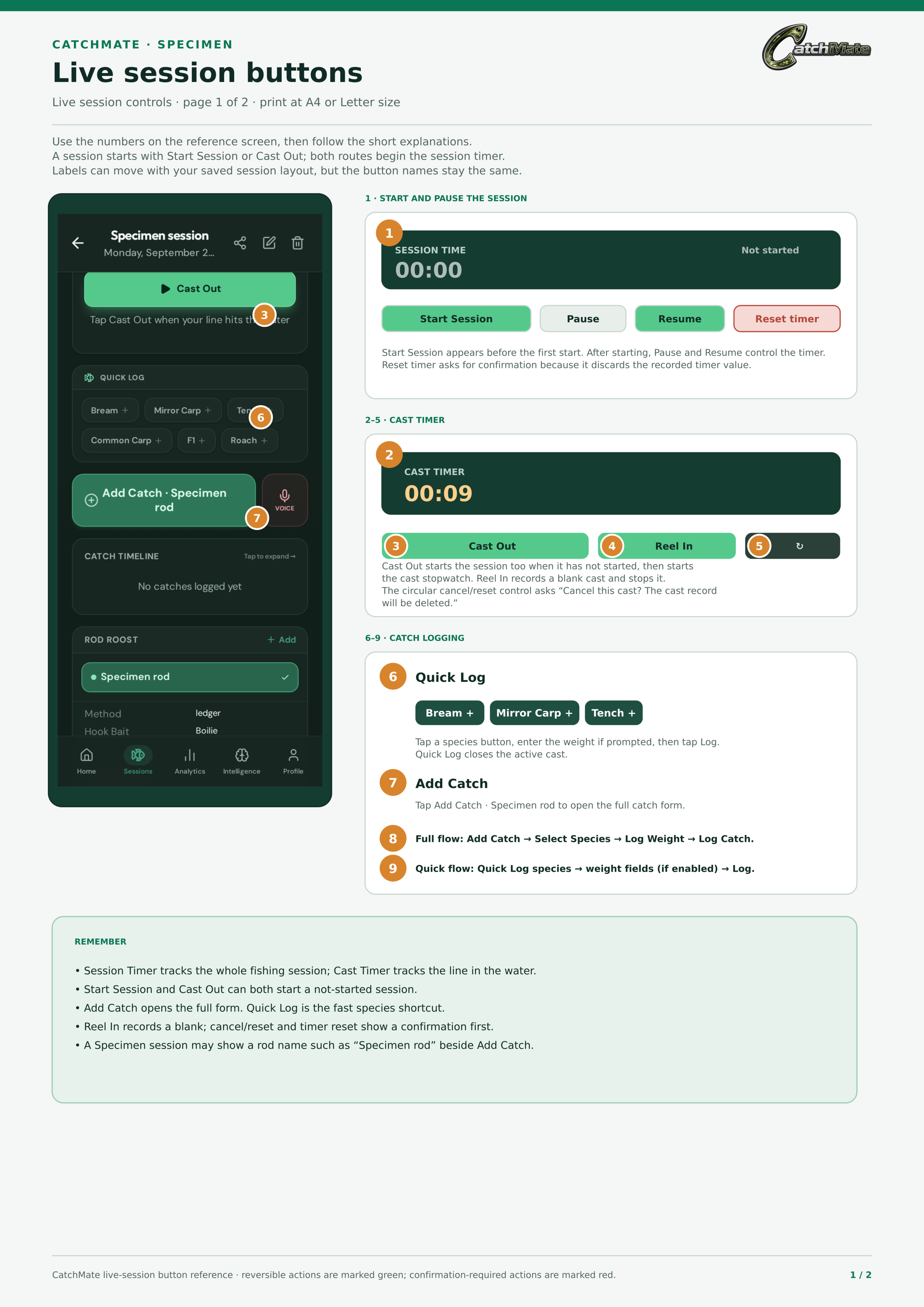 Specimen live-session page 1: the not-started Session Time card with Start Session, Cast Timer, Cast Out, Reel In, Quick Log, and Add Catch controls.