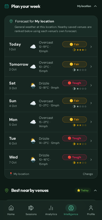 CatchMate Specimen Plan your week showing the seven-day forecast.